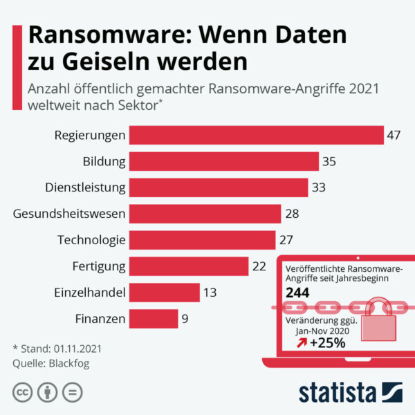 Microsoft Defender – wie Hacker ihn zur Verbreitung von Ransomware verwenden